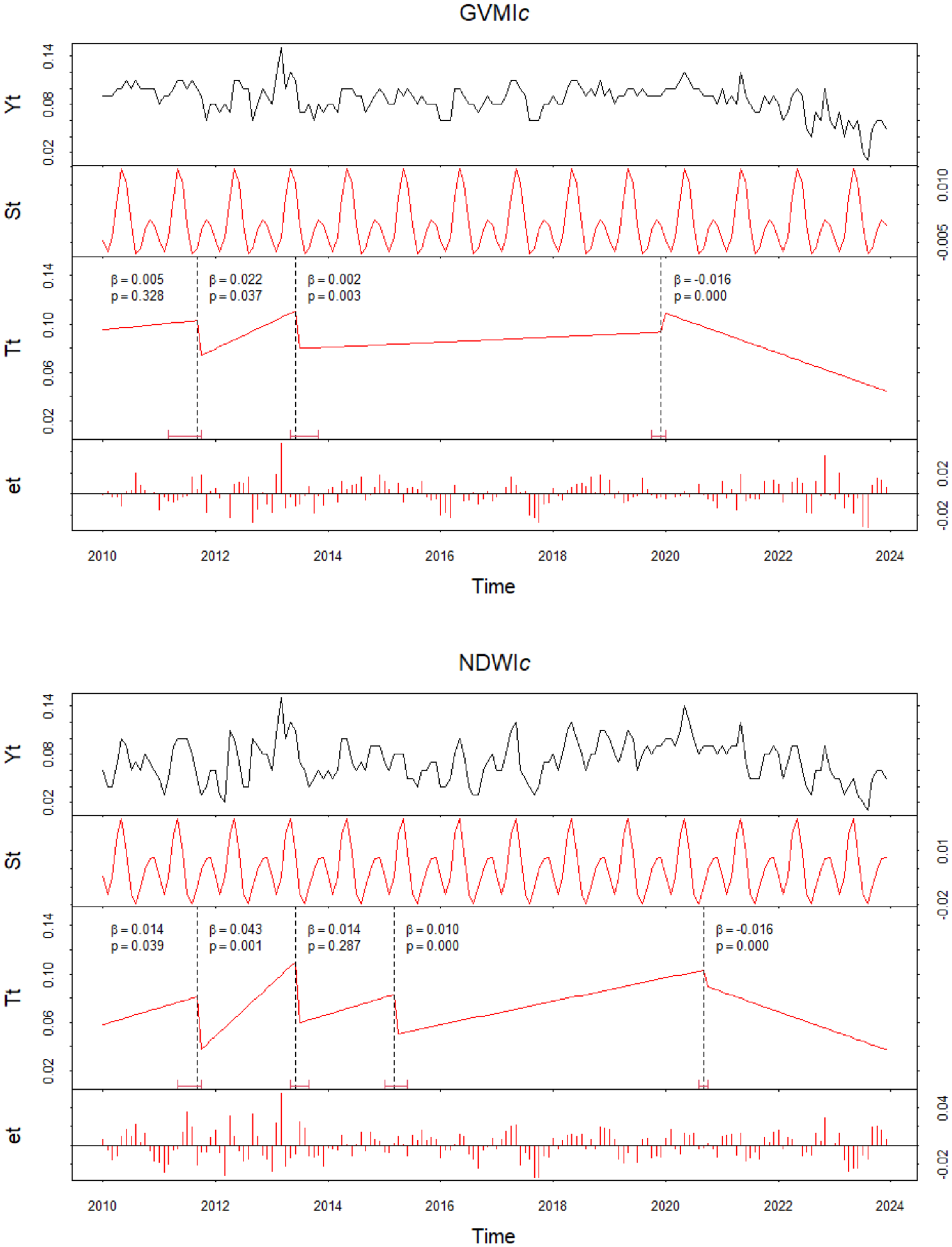 Remotesensing 18 02119 g002b Remotesensing 18 02119 g002b
