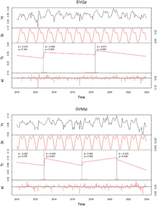 Remotesensing 18 02119 g002c Remotesensing 18 02119 g002c