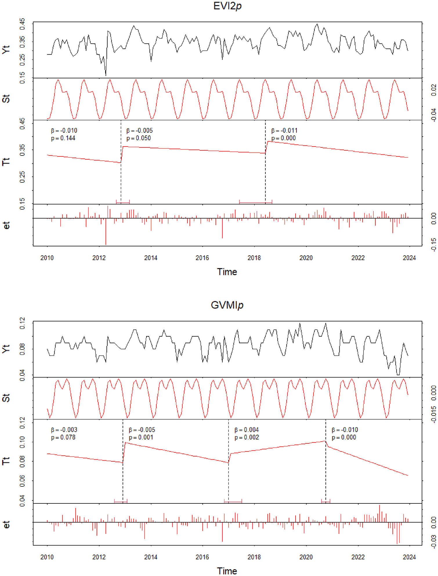 Remotesensing 18 02119 g002c Remotesensing 18 02119 g002c