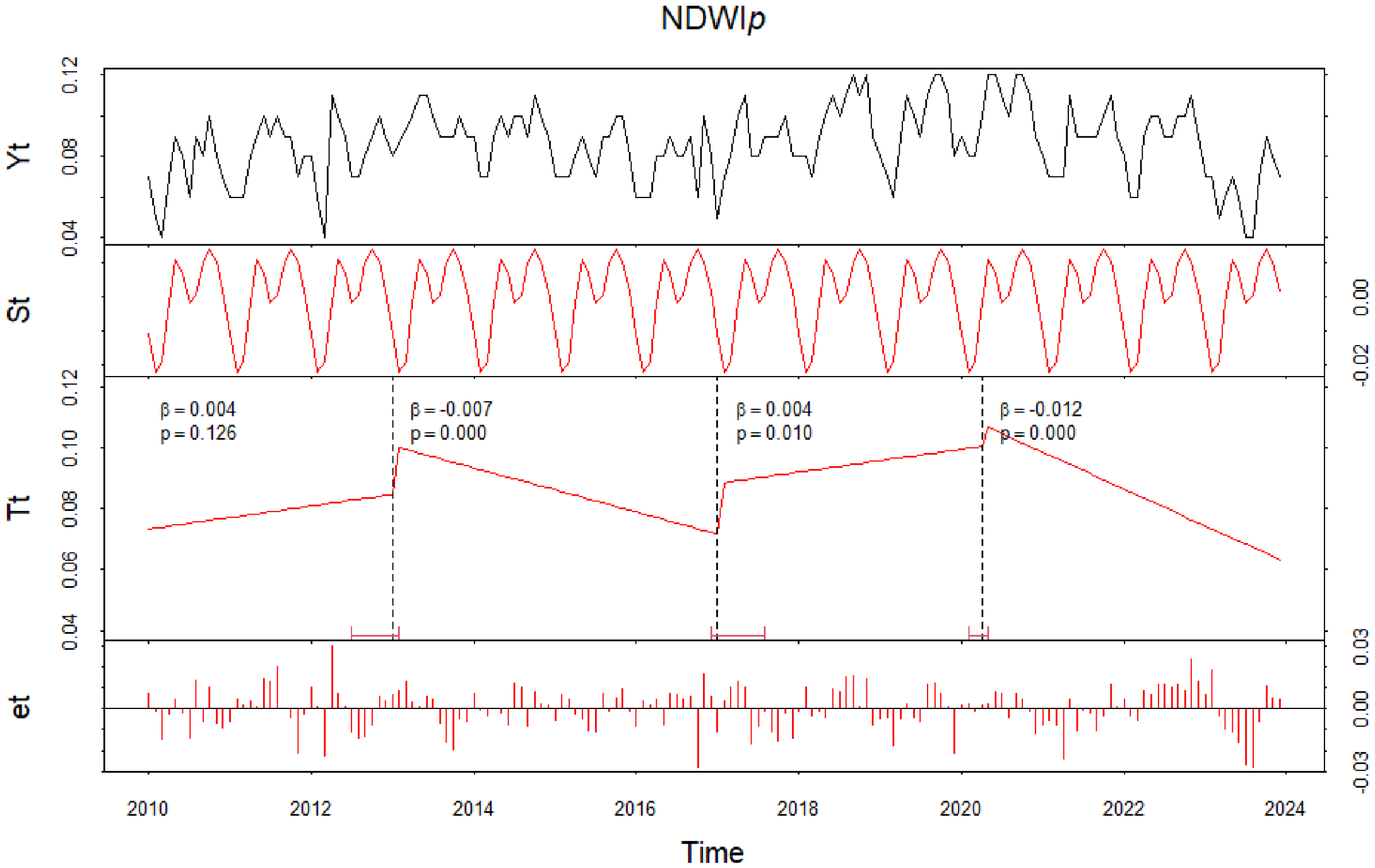 Remotesensing 18 02119 g002d Remotesensing 18 02119 g002d