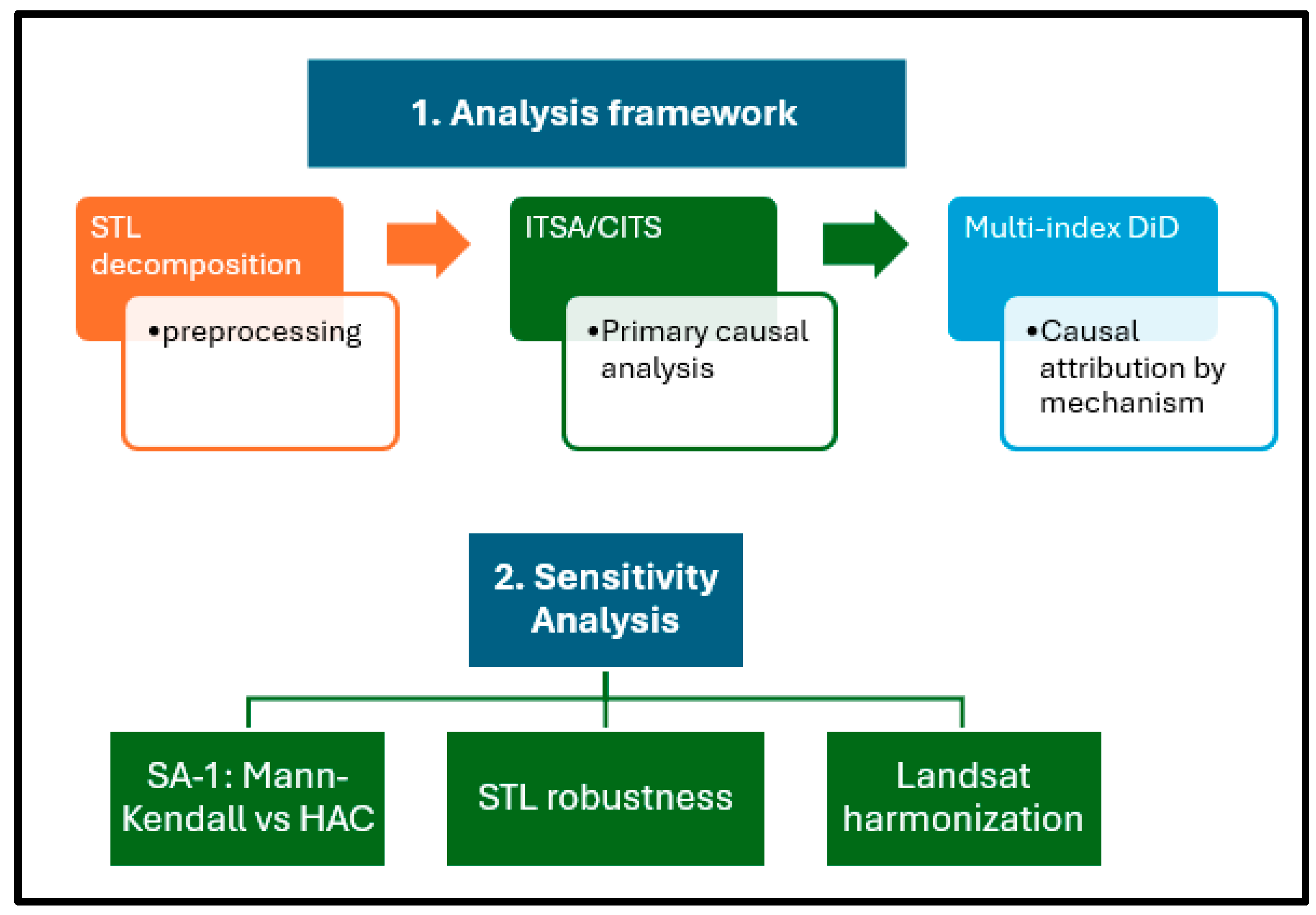 Remotesensing 18 02159 g003