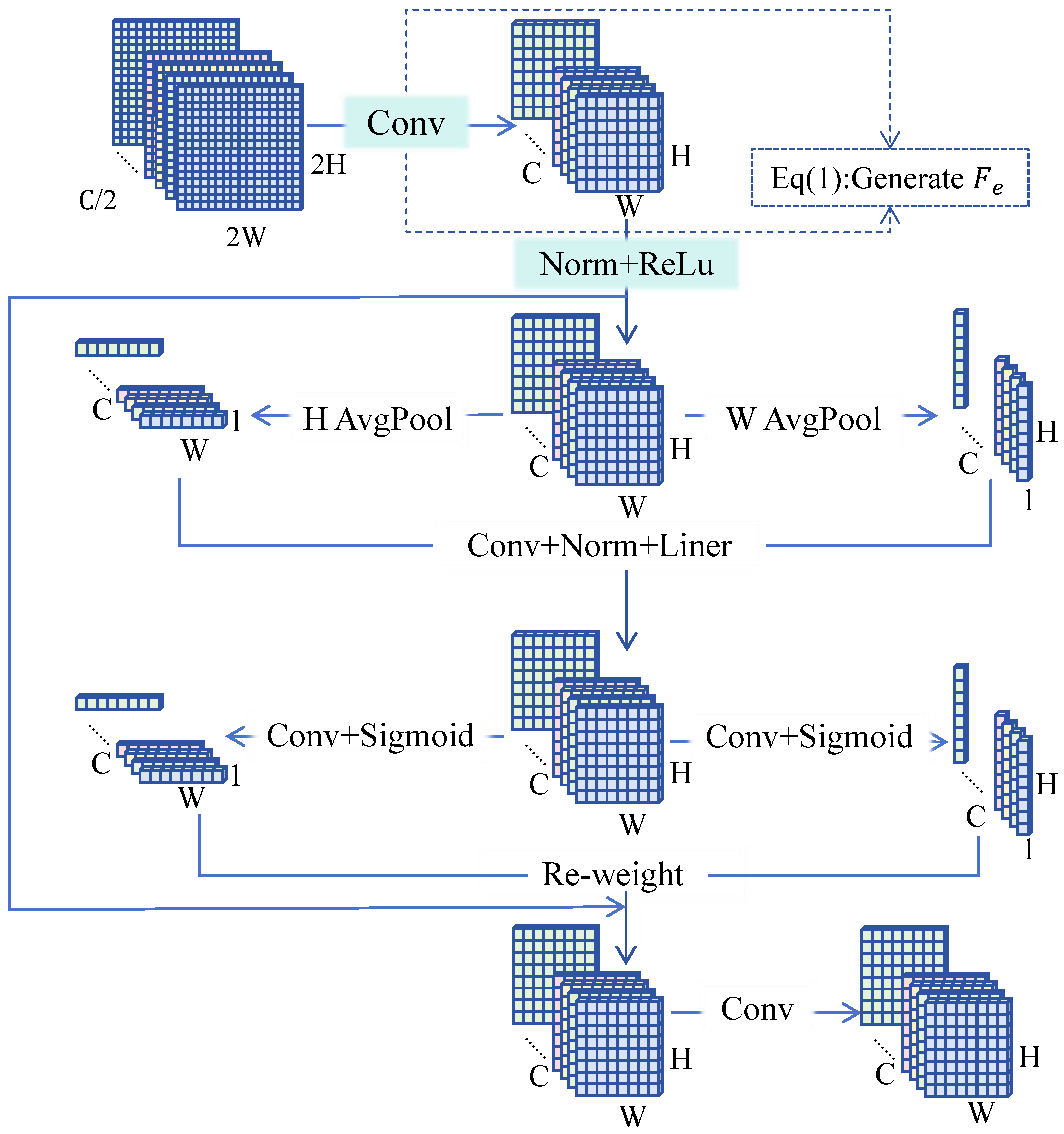 Remotesensing 18 02164 g002 Remotesensing 18 02164 g002