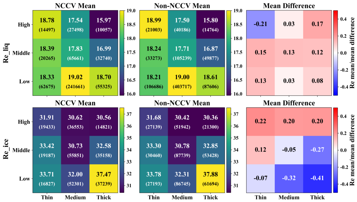 Remotesensing 18 02165 g004 Remotesensing 18 02165 g004