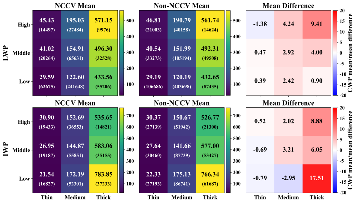Remotesensing 18 02165 g005 Remotesensing 18 02165 g005