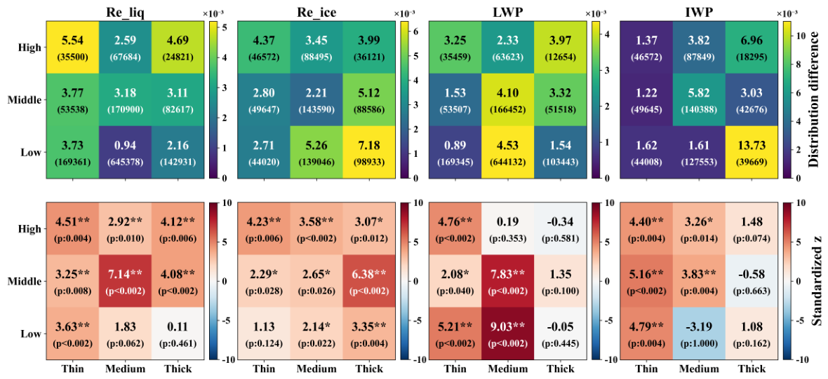 Remotesensing 18 02165 g006 Remotesensing 18 02165 g006