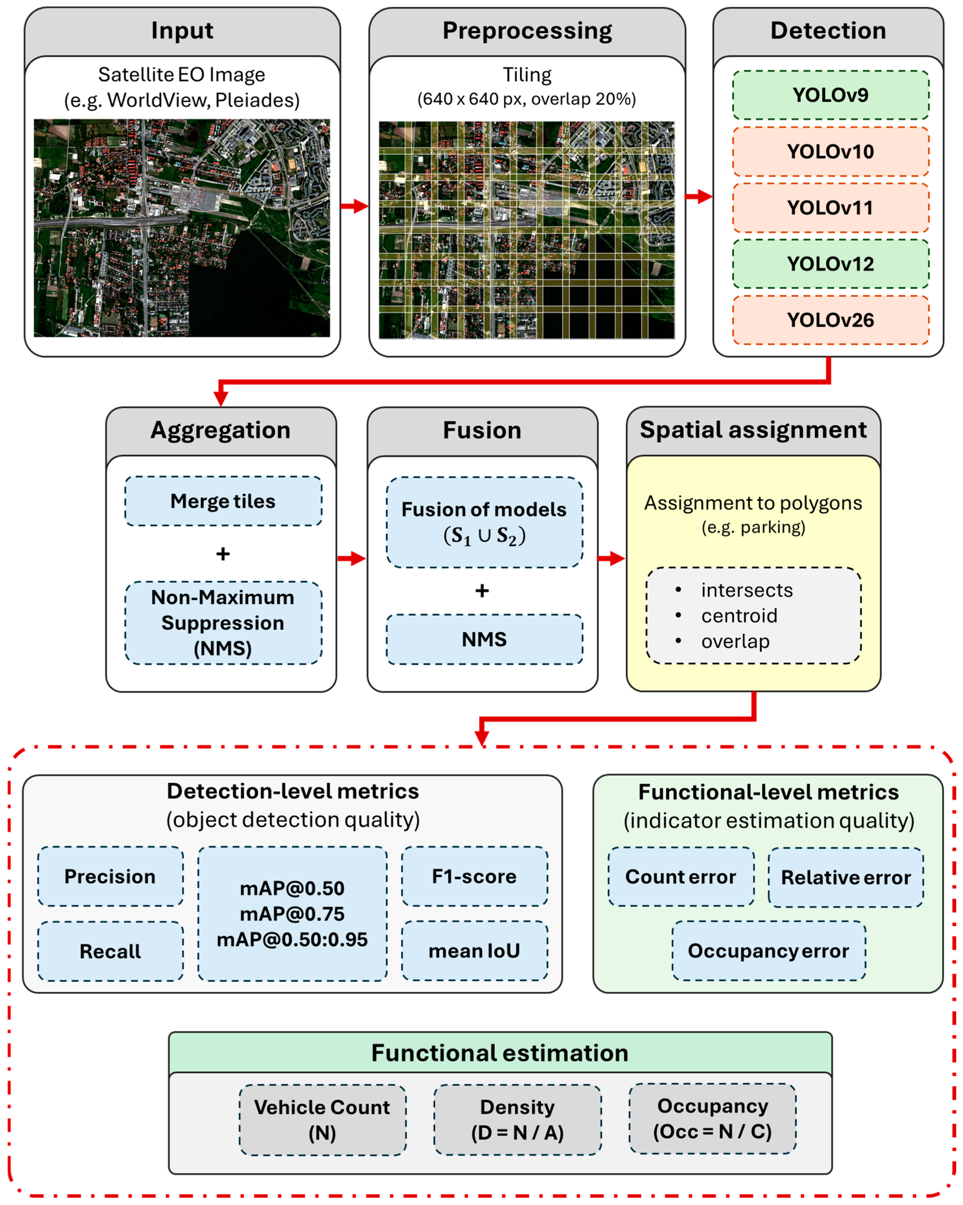Remotesensing 18 02166 g003 Remotesensing 18 02166 g003