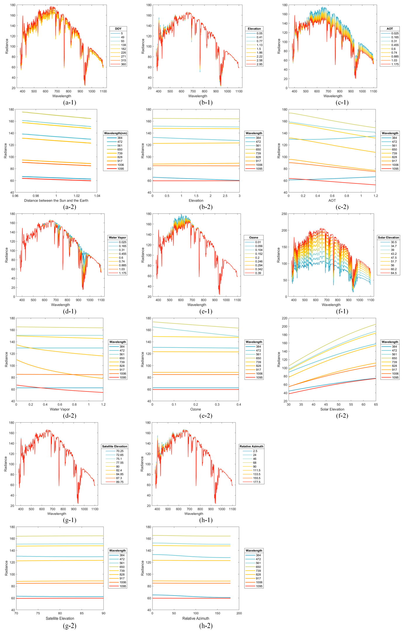 Remotesensing 18 02186 g004 Remotesensing 18 02186 g004