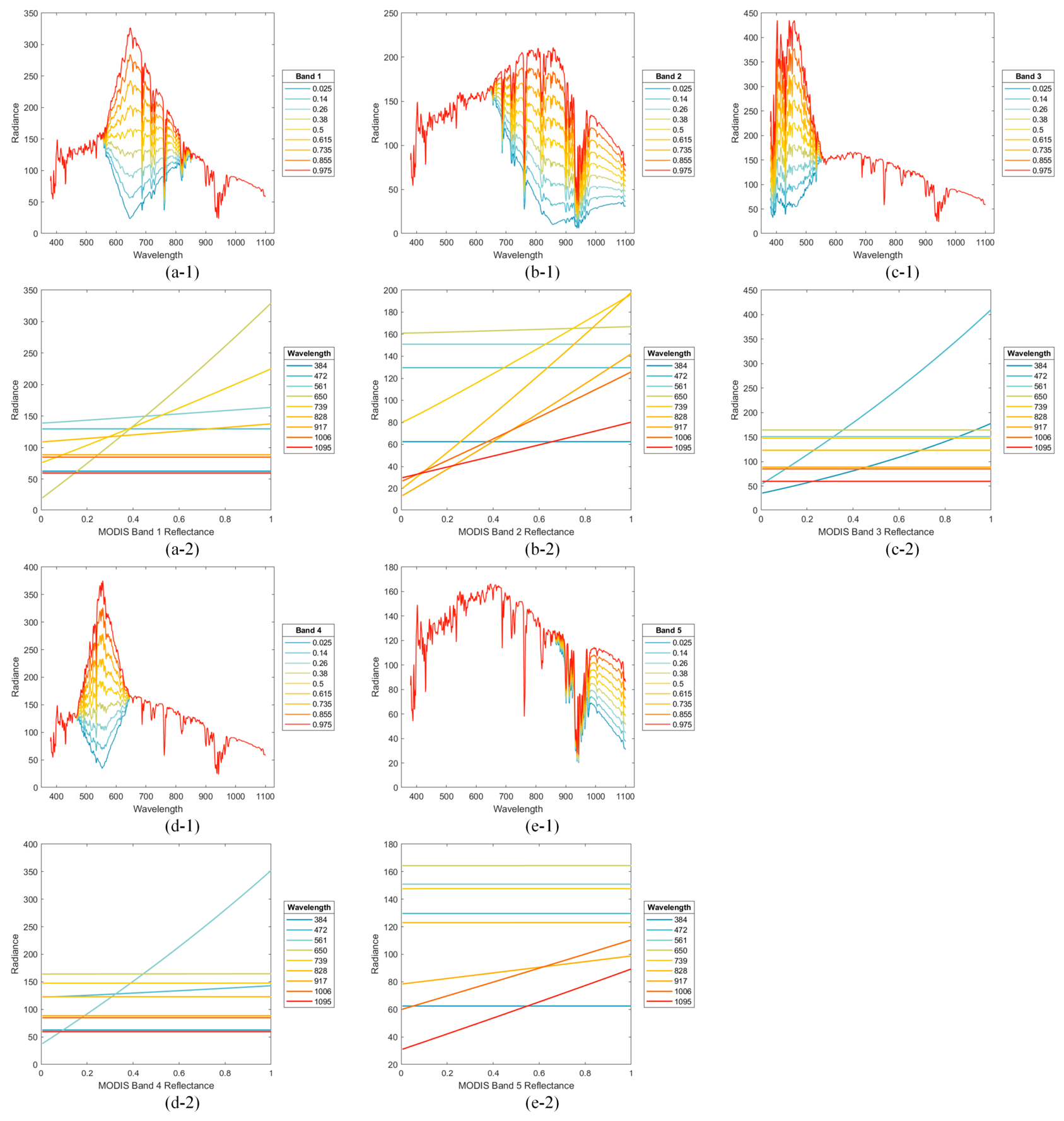 Remotesensing 18 02186 g005 Remotesensing 18 02186 g005