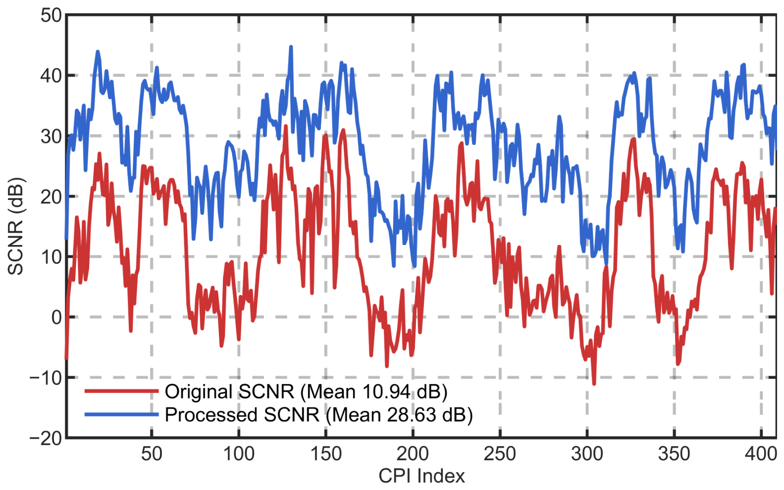 Remotesensing 18 02201 g008 Remotesensing 18 02201 g008