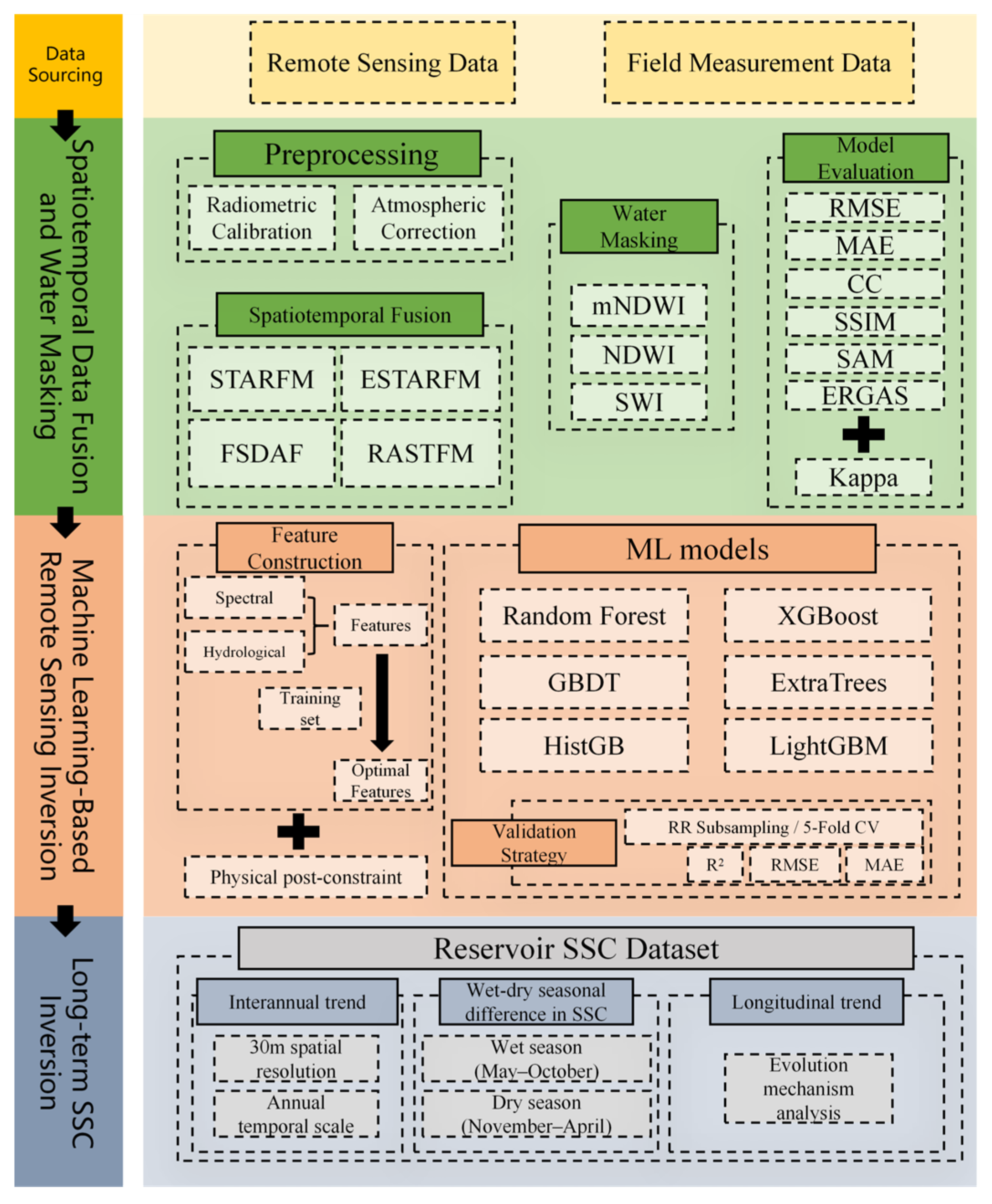 Remotesensing 18 02231 g002 Remotesensing 18 02231 g002