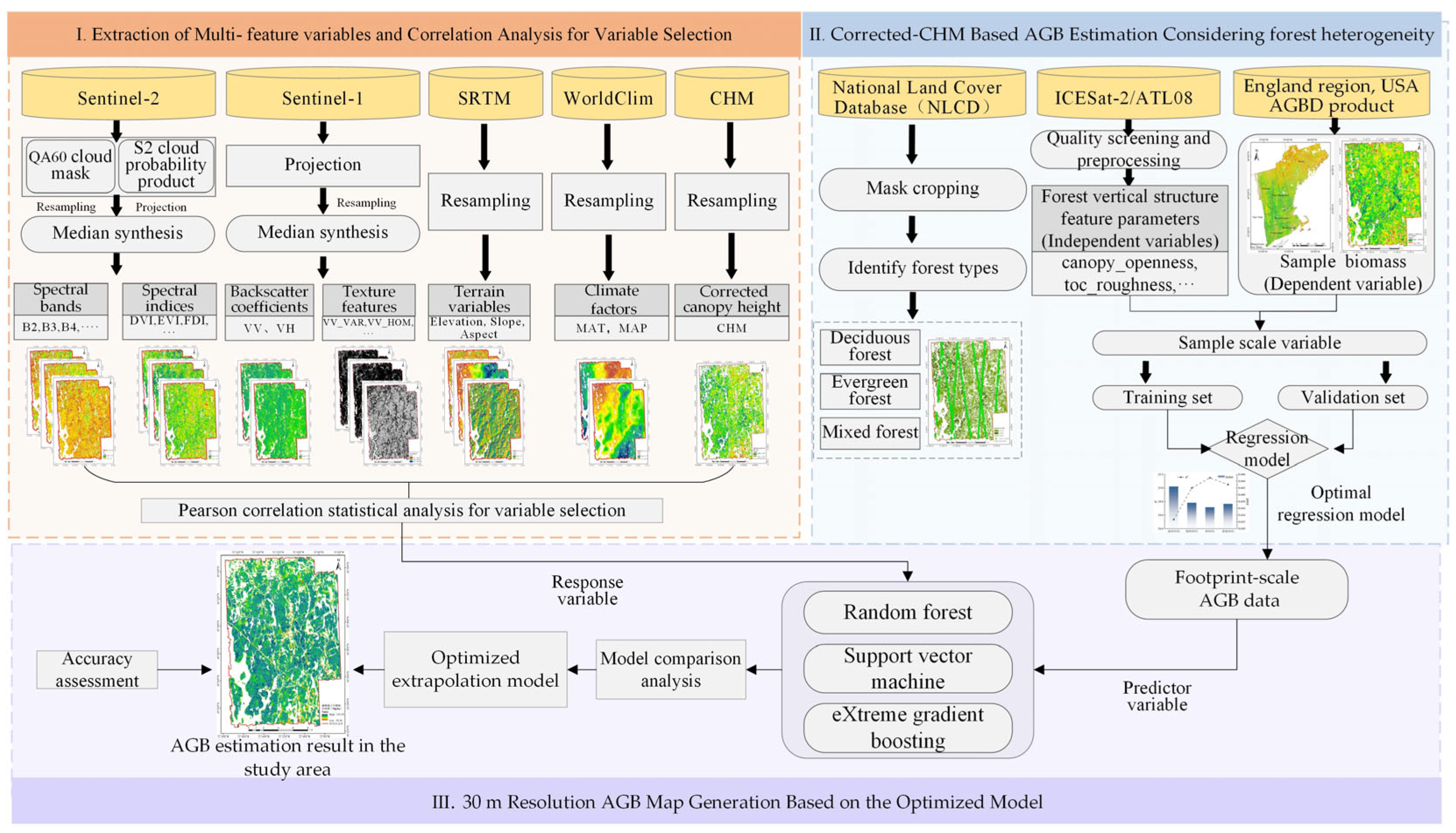 Remotesensing 18 02304 g002