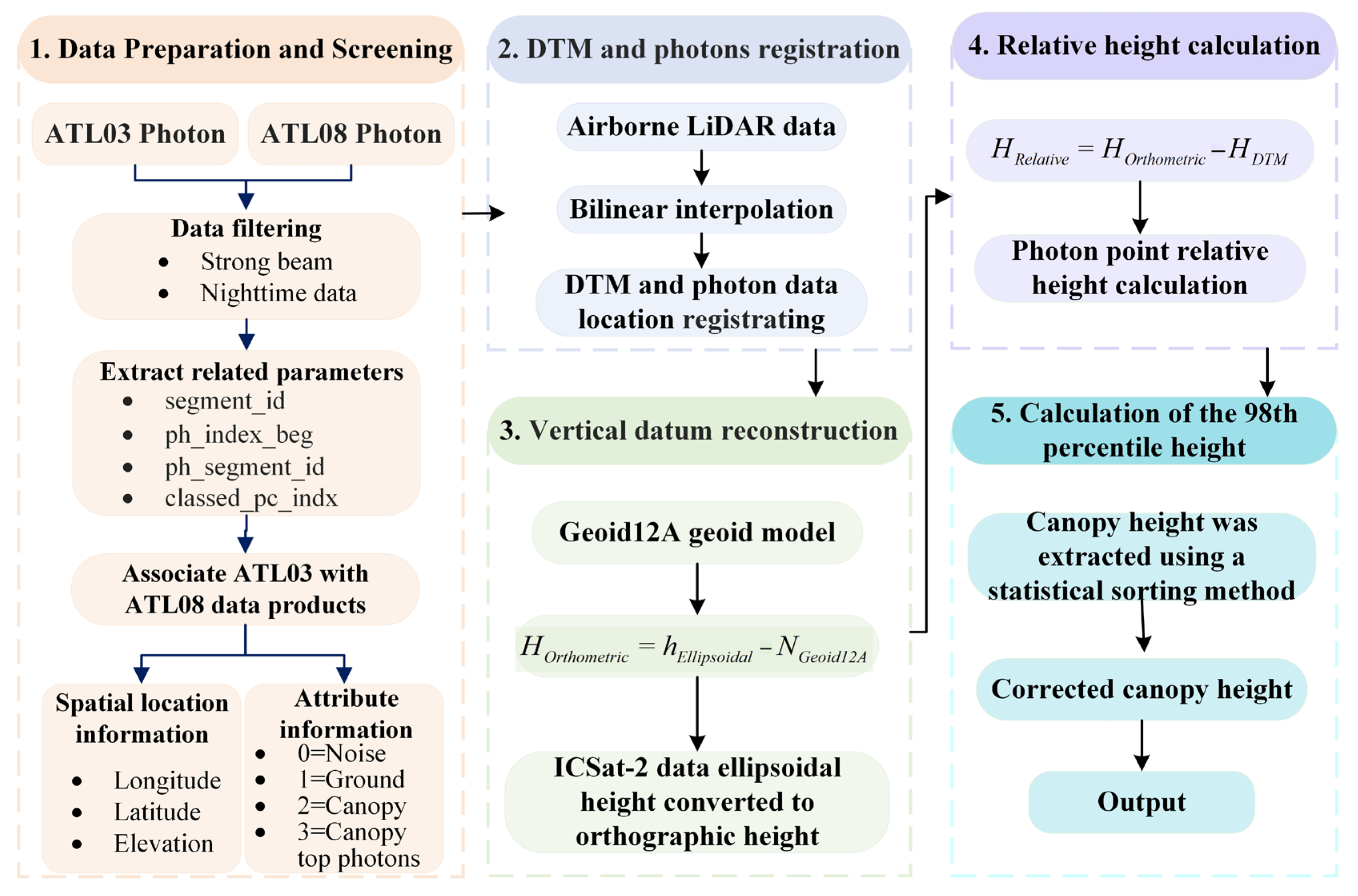 Remotesensing 18 02304 g006