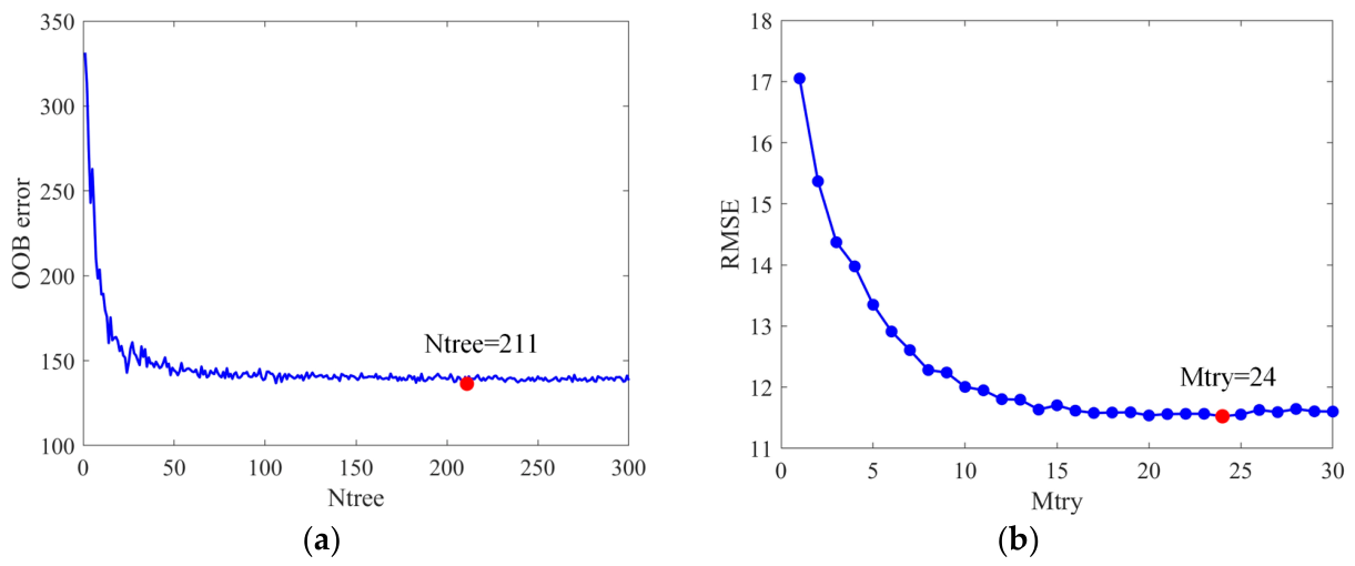 Remotesensing 18 02304 g007