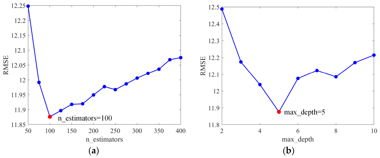 Remotesensing 18 02304 g008