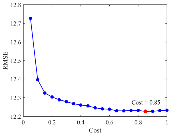 Remotesensing 18 02304 g009