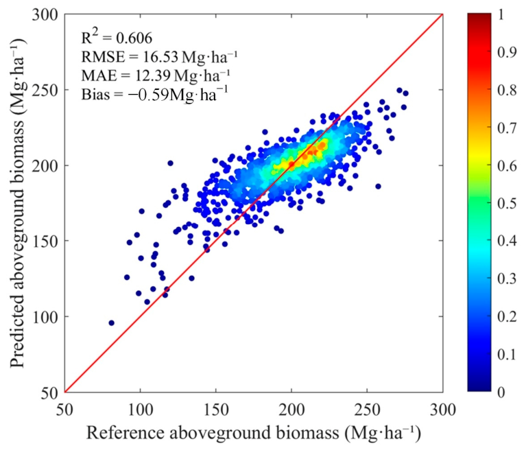 Remotesensing 18 02304 g012