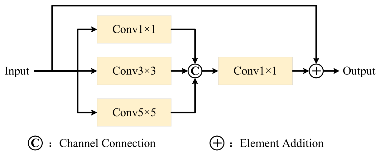 Remotesensing 18 02328 g002