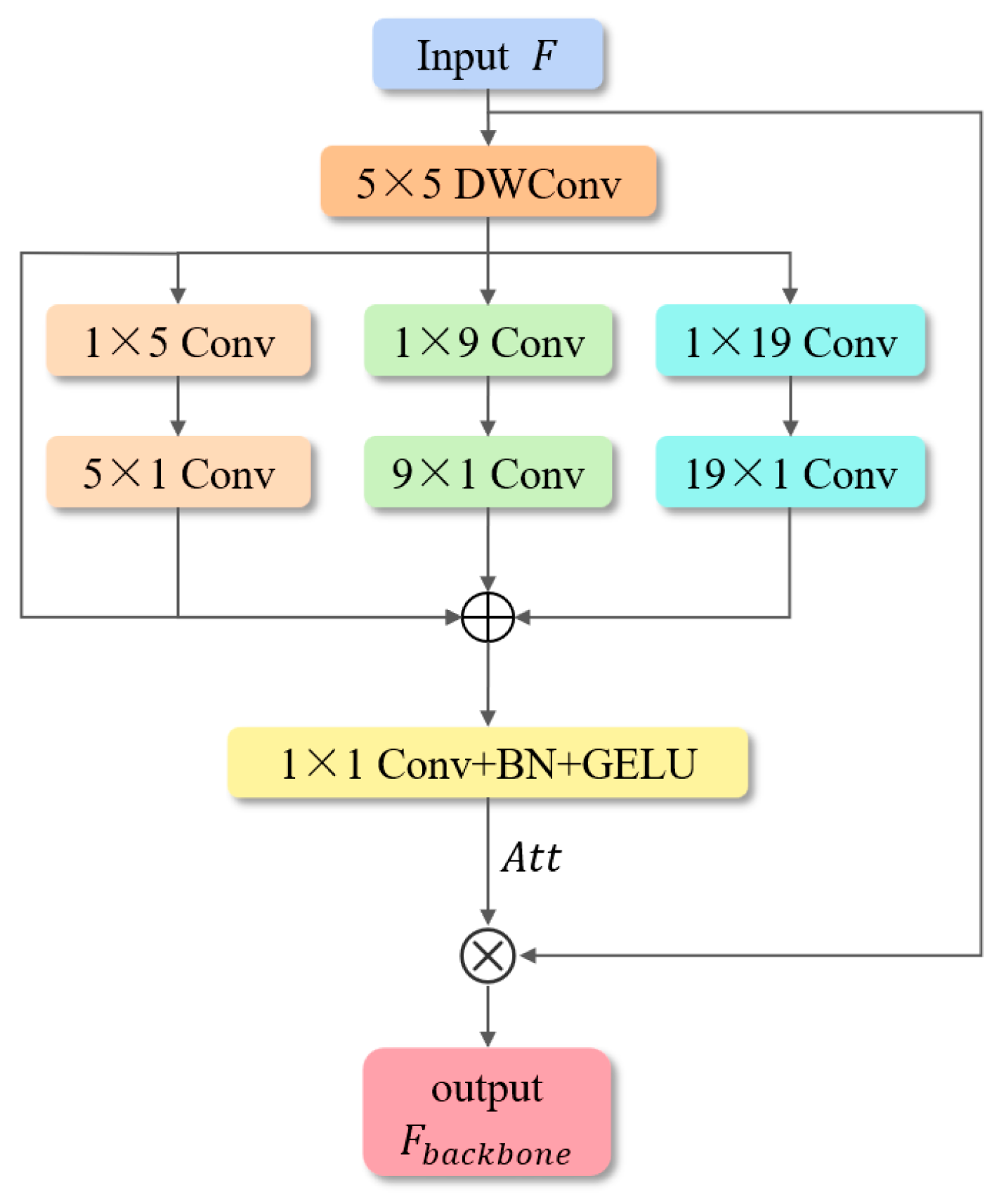 Remotesensing 18 02329 g002 Remotesensing 18 02329 g002