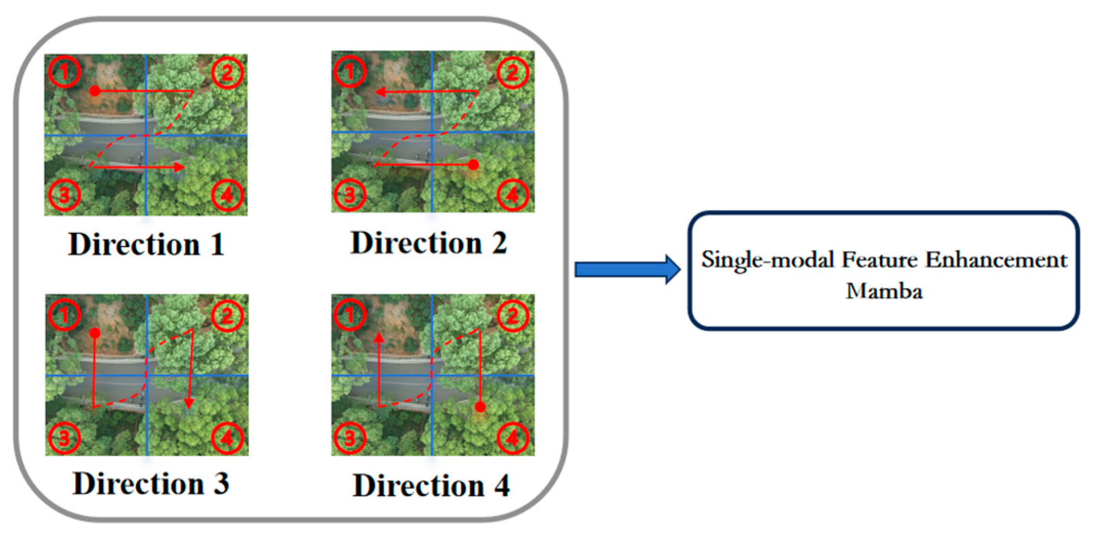 Remotesensing 18 02329 g005 Remotesensing 18 02329 g005