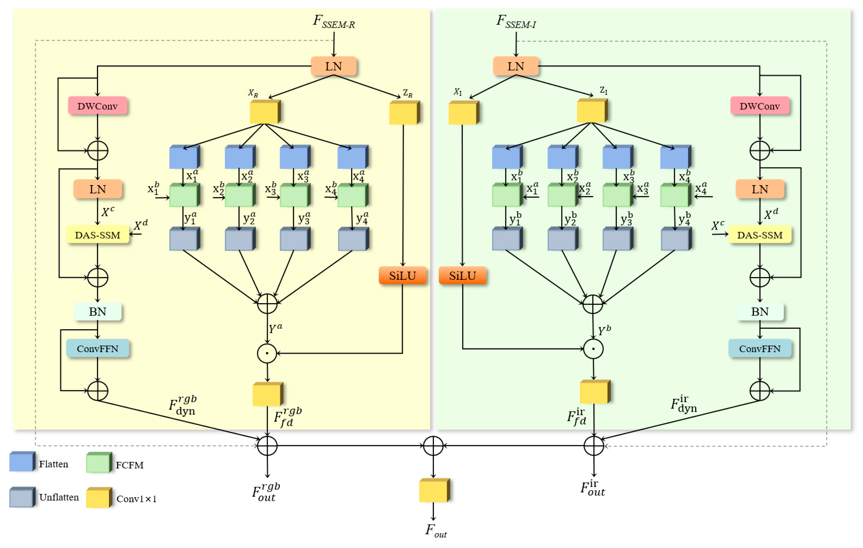 Remotesensing 18 02329 g007 Remotesensing 18 02329 g007