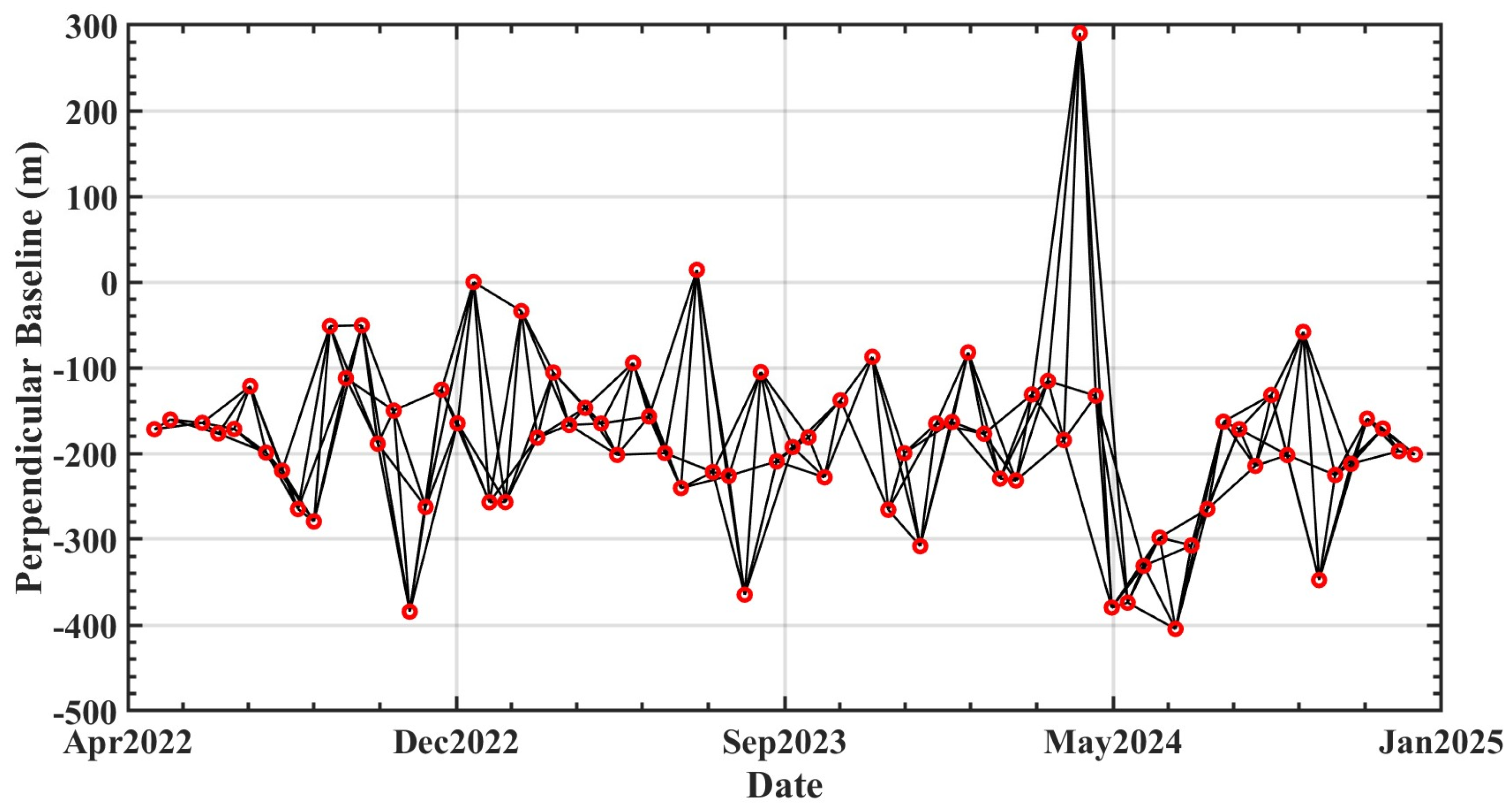 Remotesensing 18 02337 g003 Remotesensing 18 02337 g003