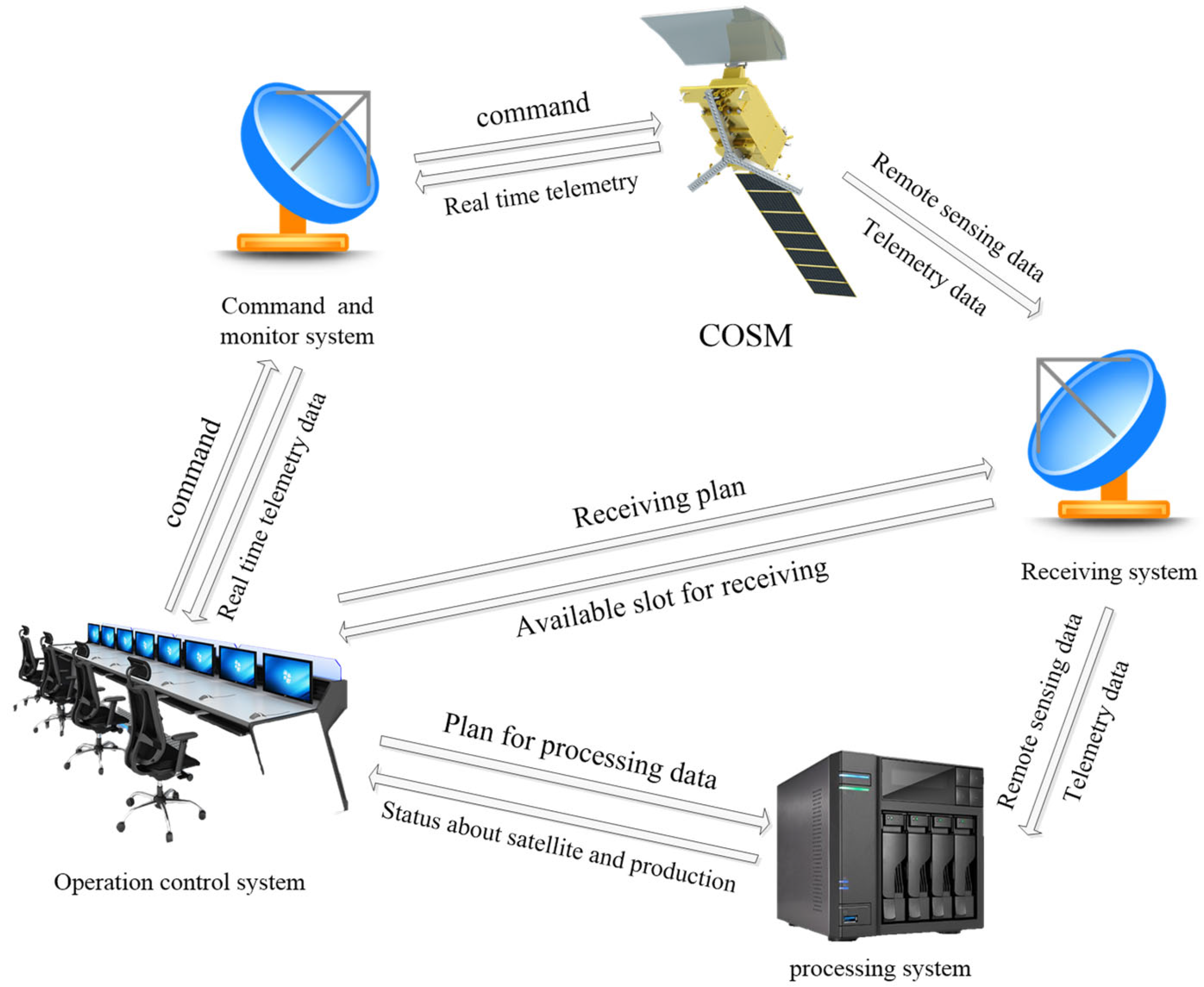 Remotesensing 18 02340 g003