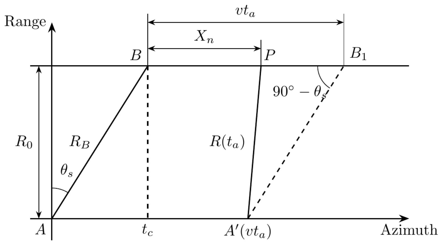 Remotesensing 18 02344 g001 Remotesensing 18 02344 g001