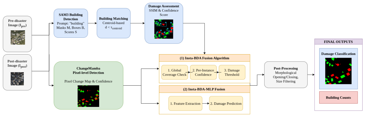 Remotesensing 18 02347 g001 Remotesensing 18 02347 g001