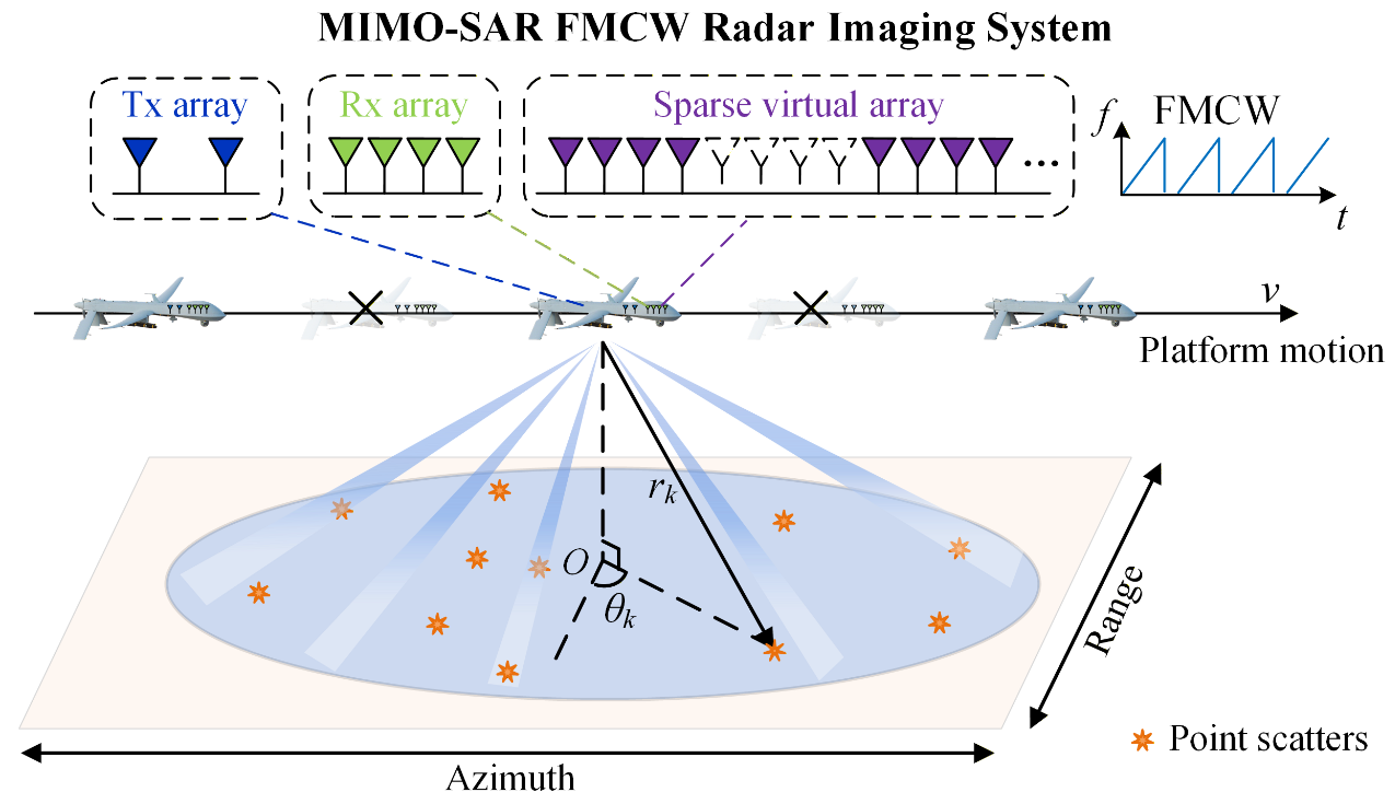 Remotesensing 18 02350 g001 Remotesensing 18 02350 g001