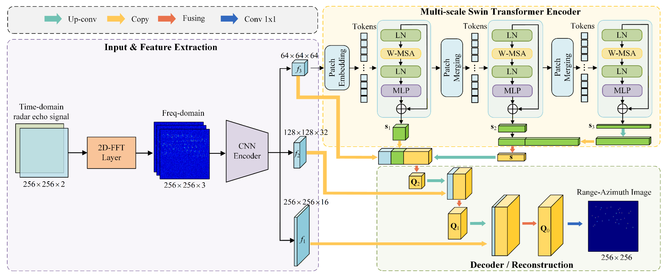 Remotesensing 18 02350 g002 Remotesensing 18 02350 g002