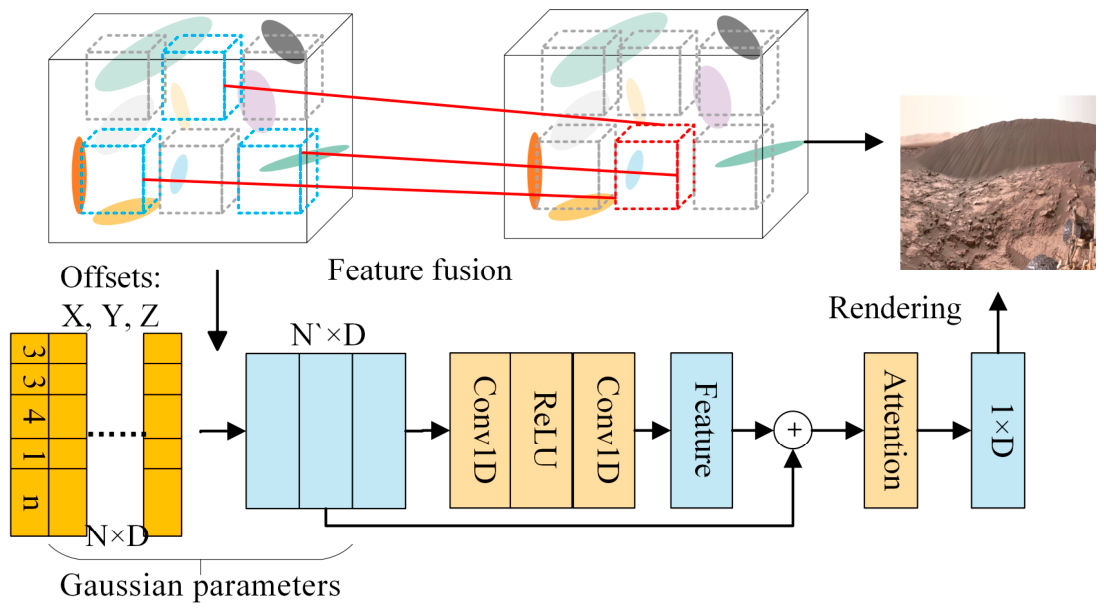 Remotesensing 18 02357 g009 Remotesensing 18 02357 g009