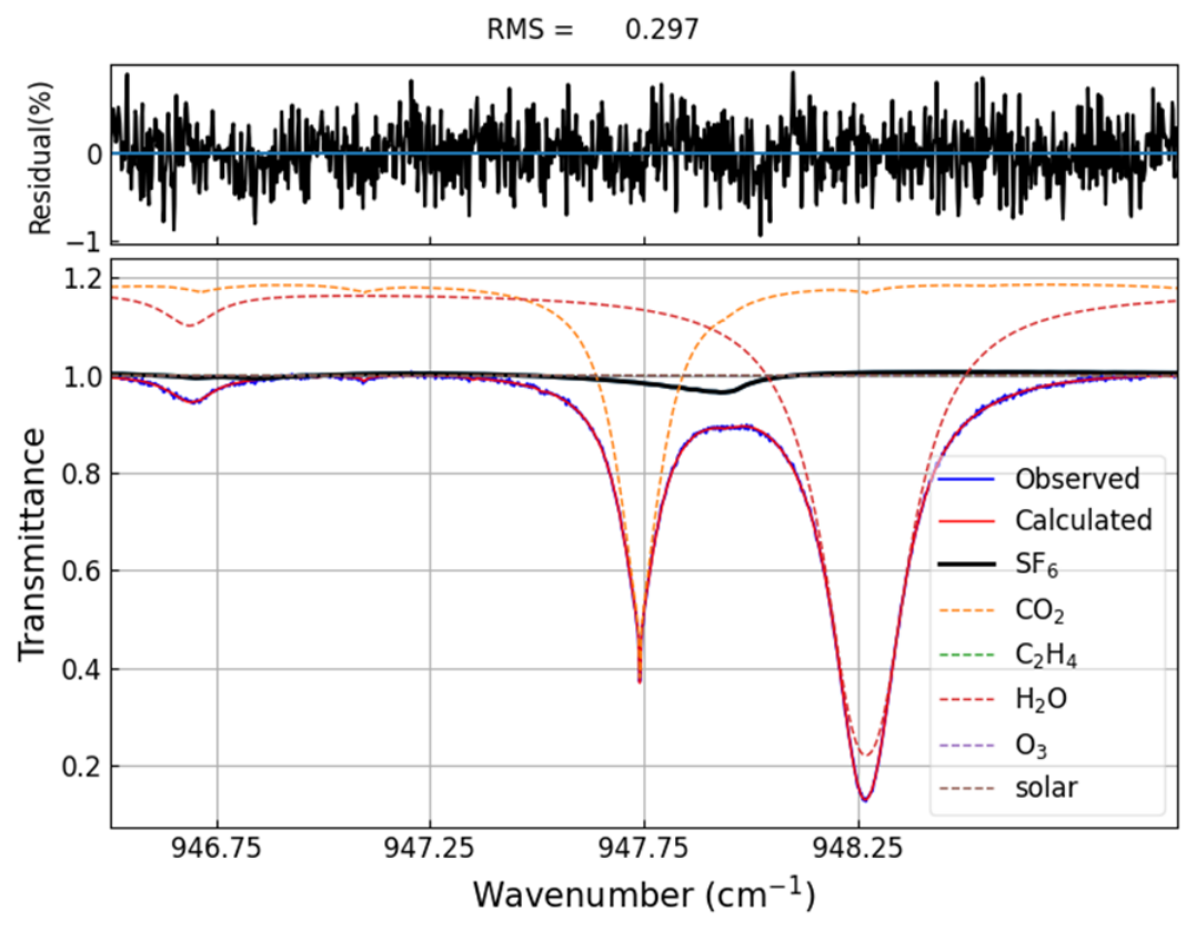 Remotesensing 18 02365 g001 Remotesensing 18 02365 g001
