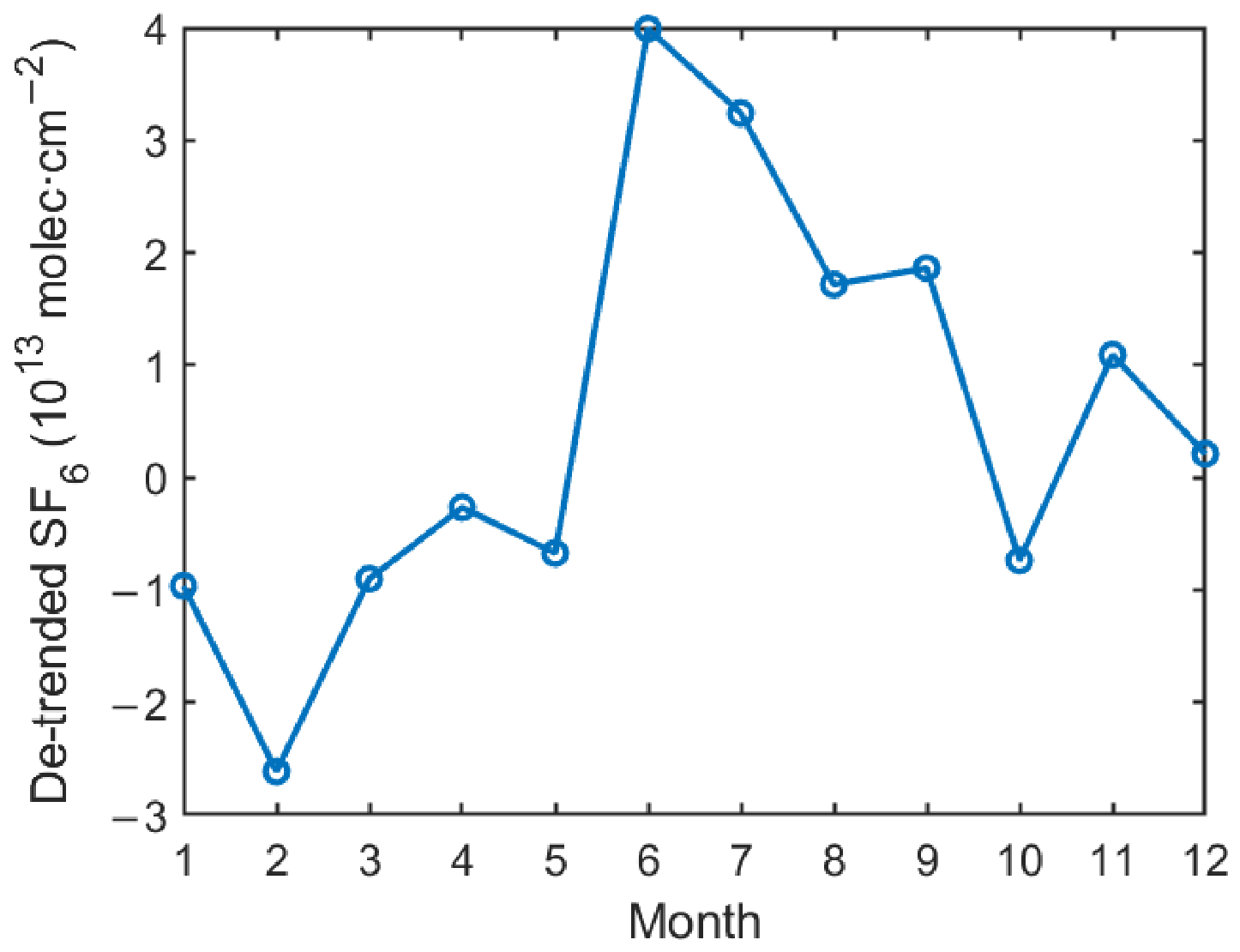 Remotesensing 18 02365 g005 Remotesensing 18 02365 g005