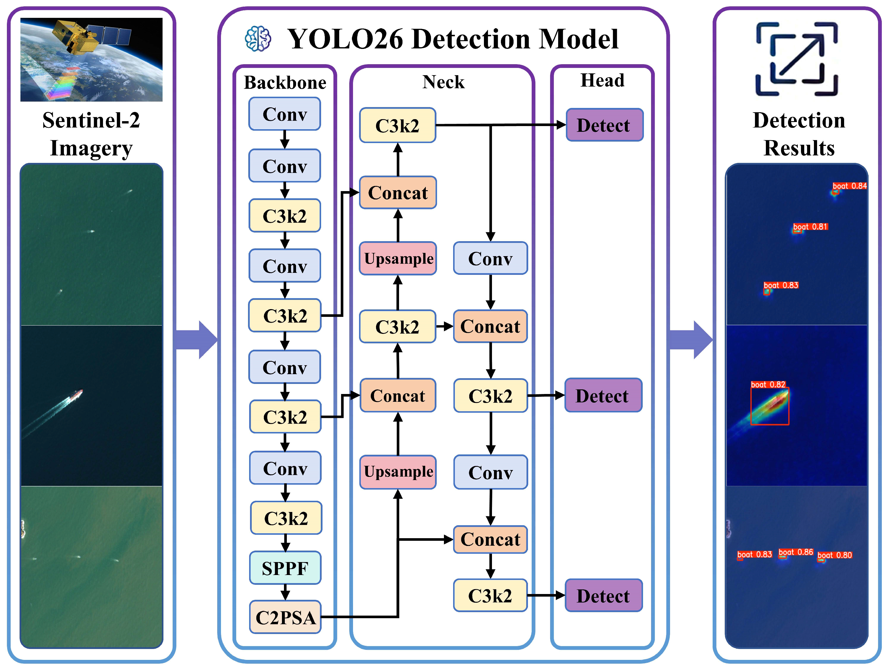 Remotesensing 18 02378 g004 Remotesensing 18 02378 g004