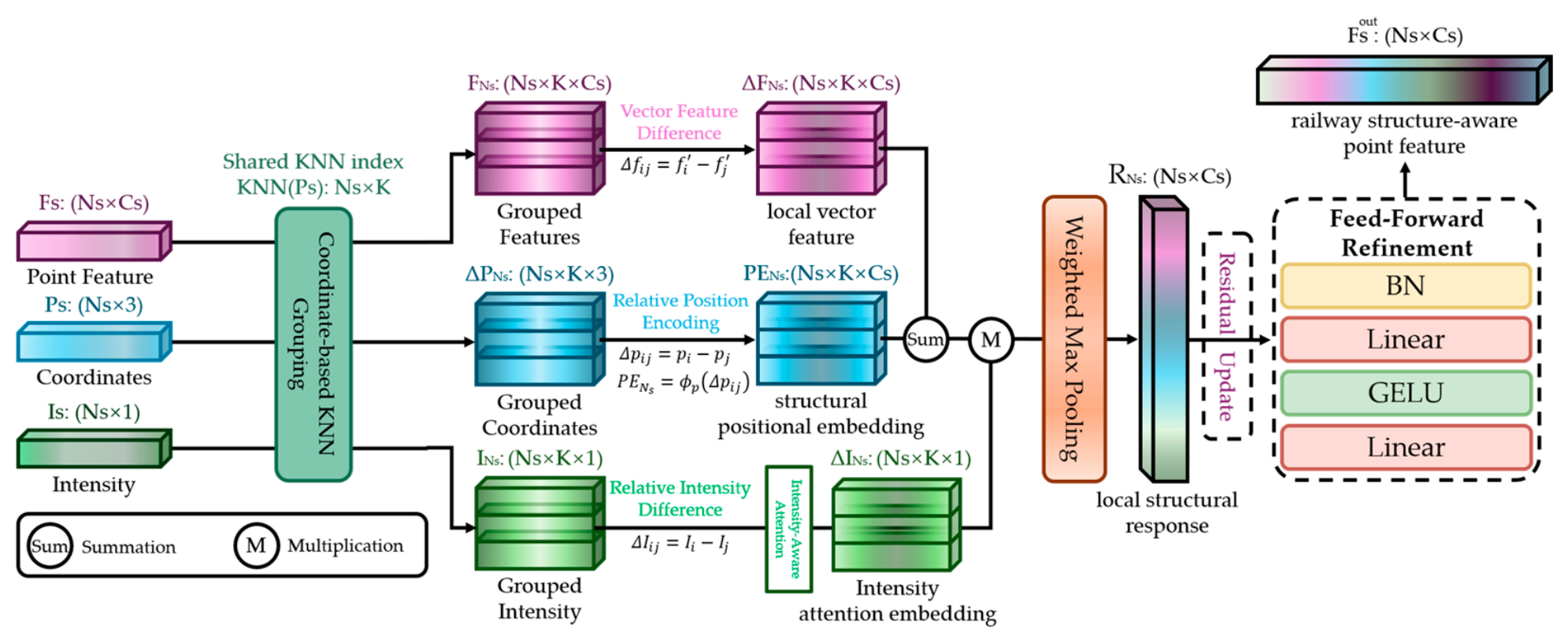 Remotesensing 18 02379 g002 Remotesensing 18 02379 g002