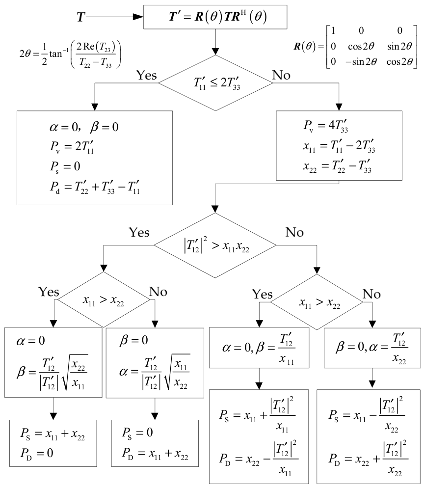 Remotesensing 18 02384 g001