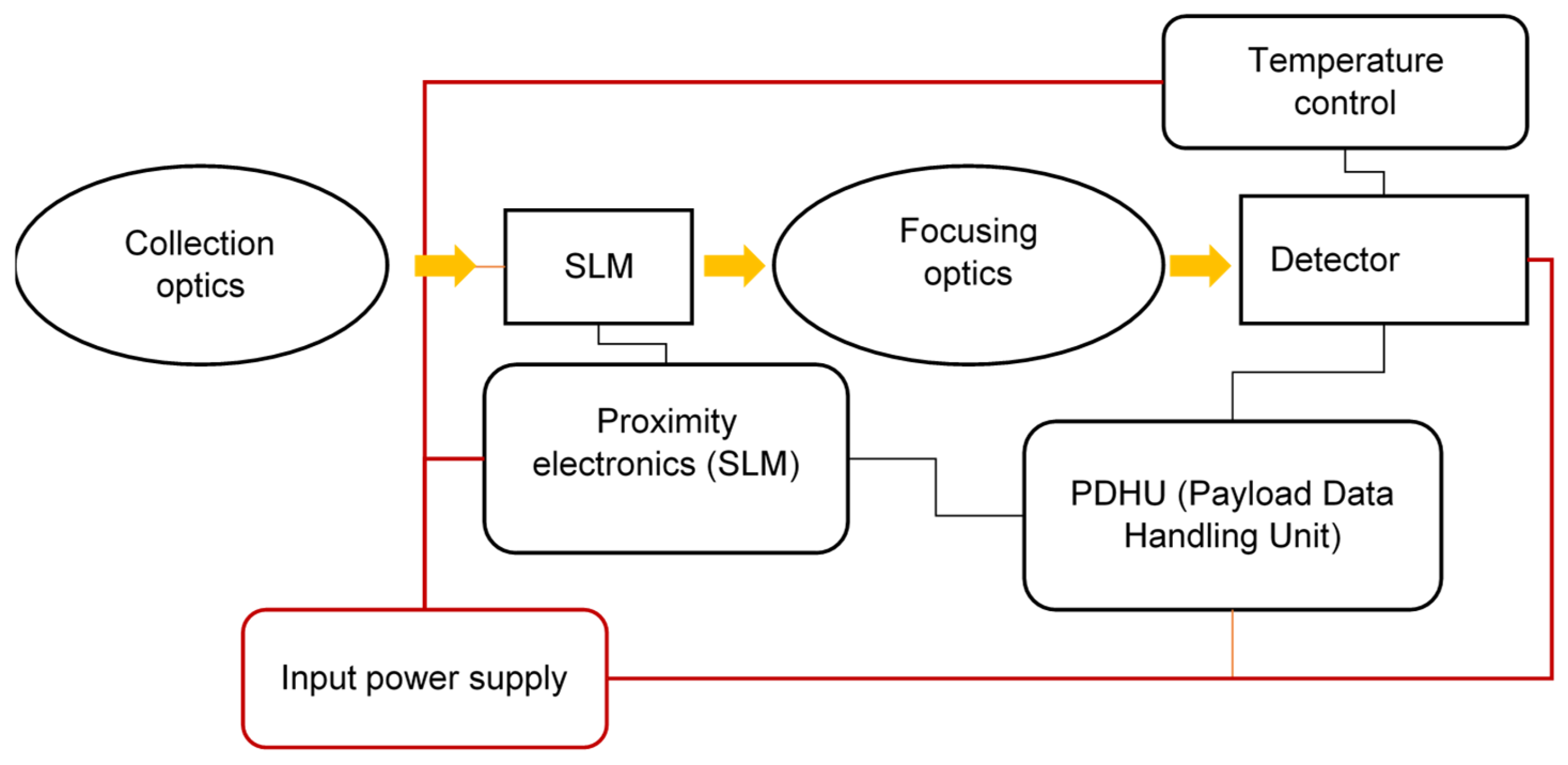 Remotesensing 18 02454 g001 Remotesensing 18 02454 g001