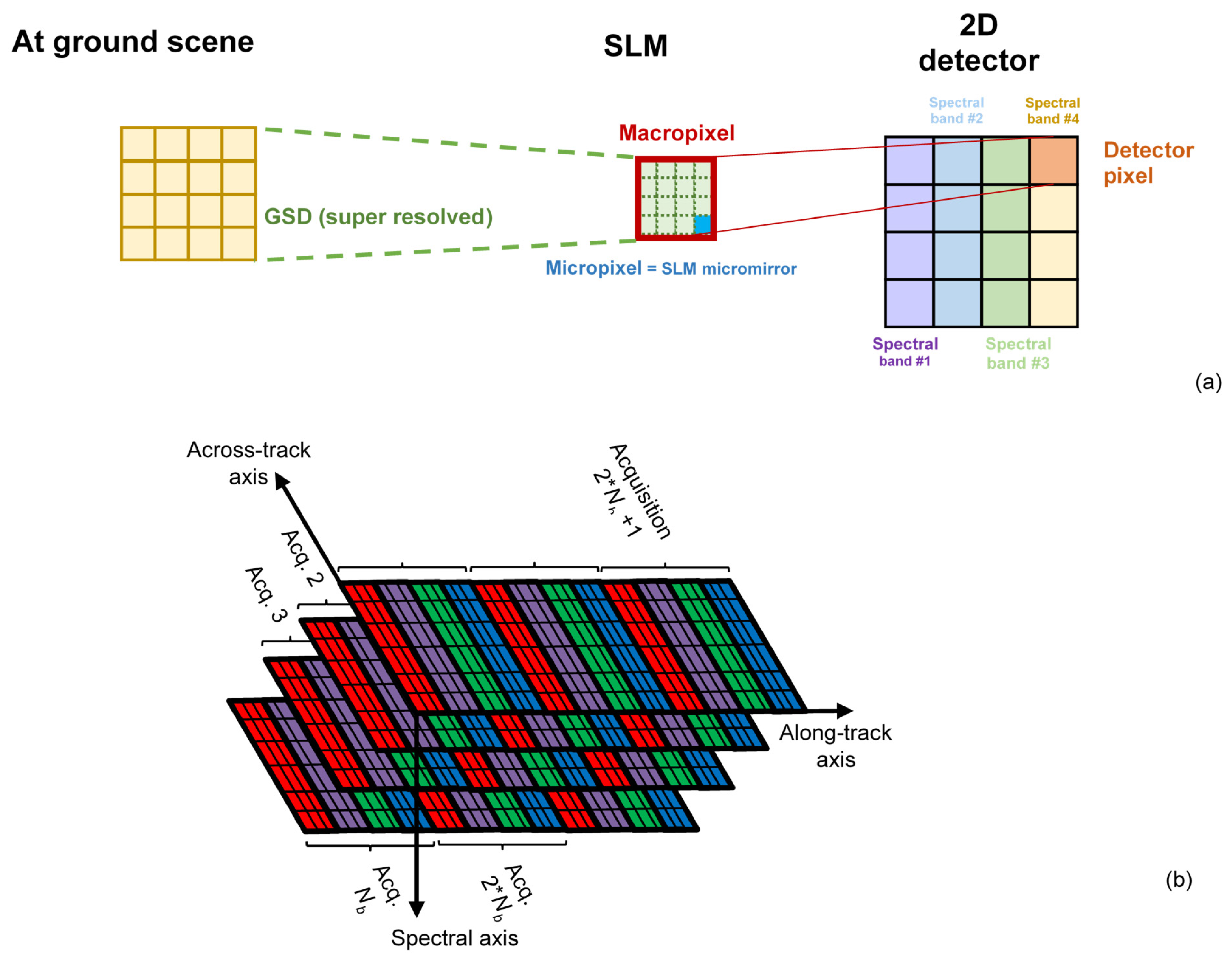 Remotesensing 18 02454 g002 Remotesensing 18 02454 g002