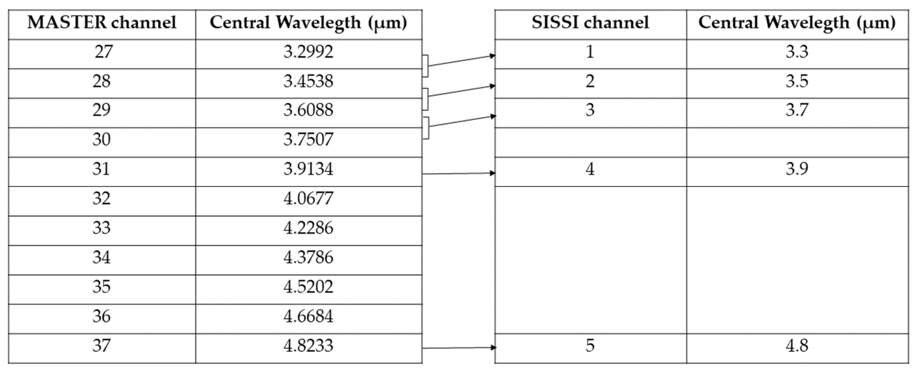 Remotesensing 18 02454 g007 Remotesensing 18 02454 g007