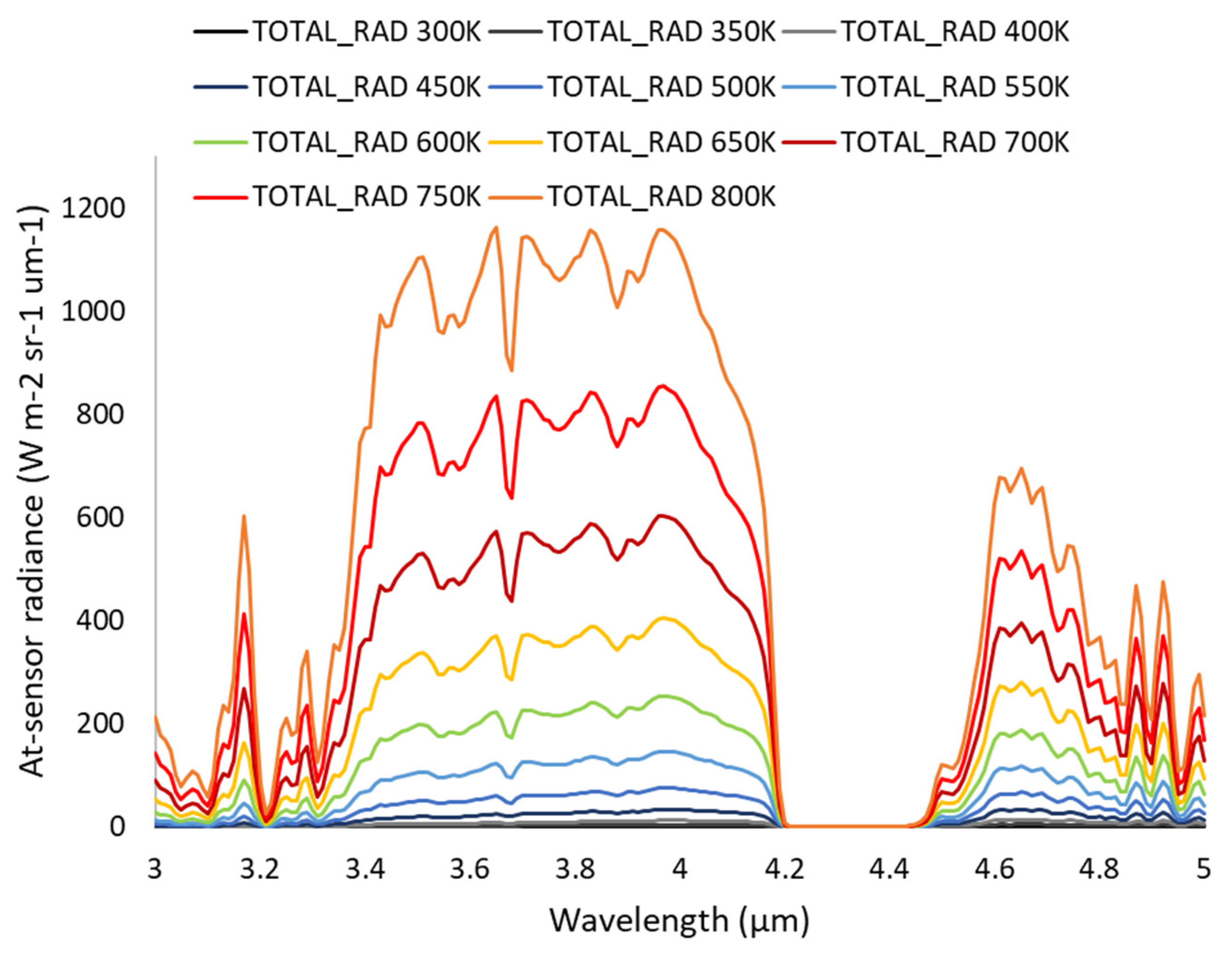 Remotesensing 18 02454 g013 Remotesensing 18 02454 g013
