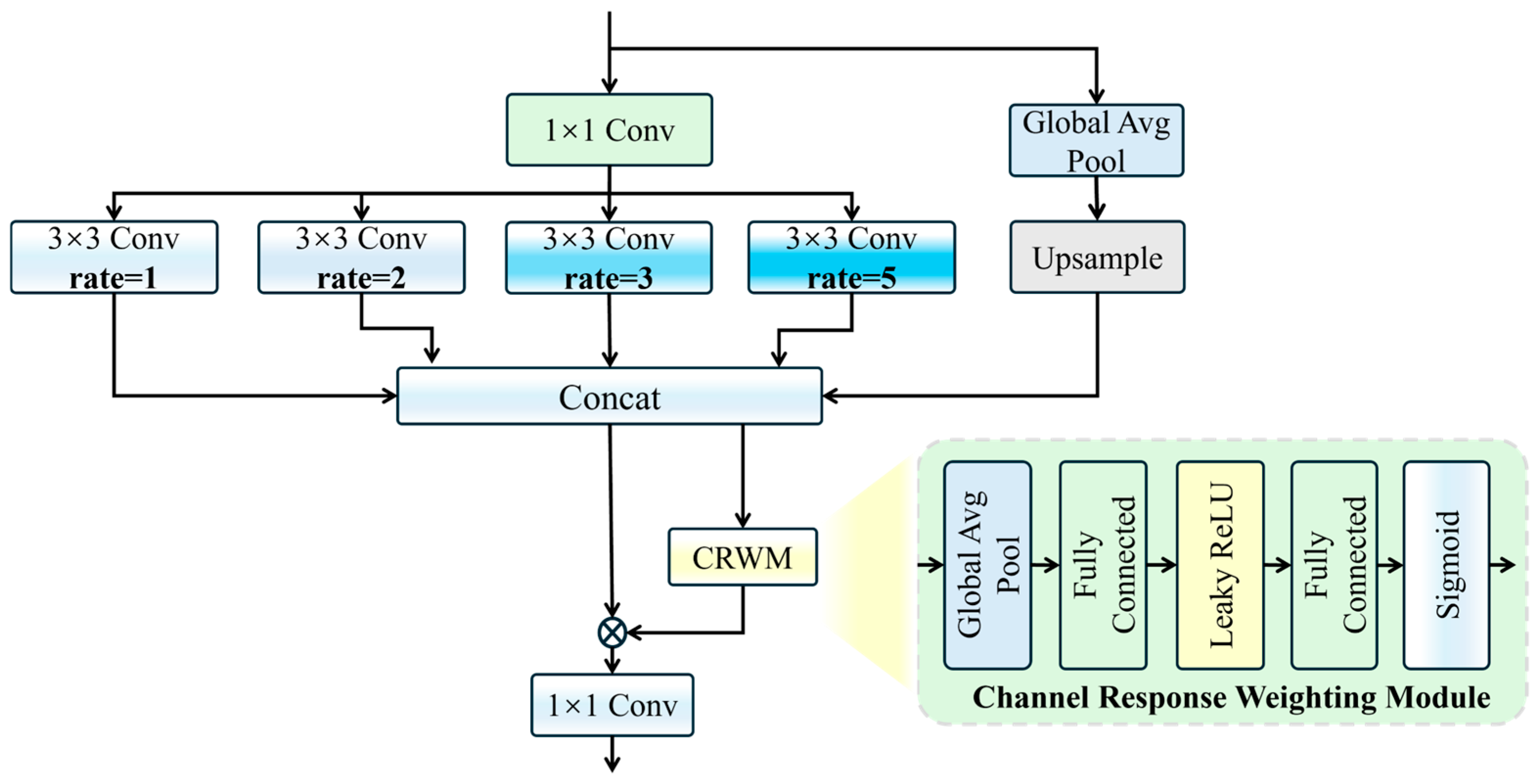 Remotesensing 18 02470 g006 Remotesensing 18 02470 g006