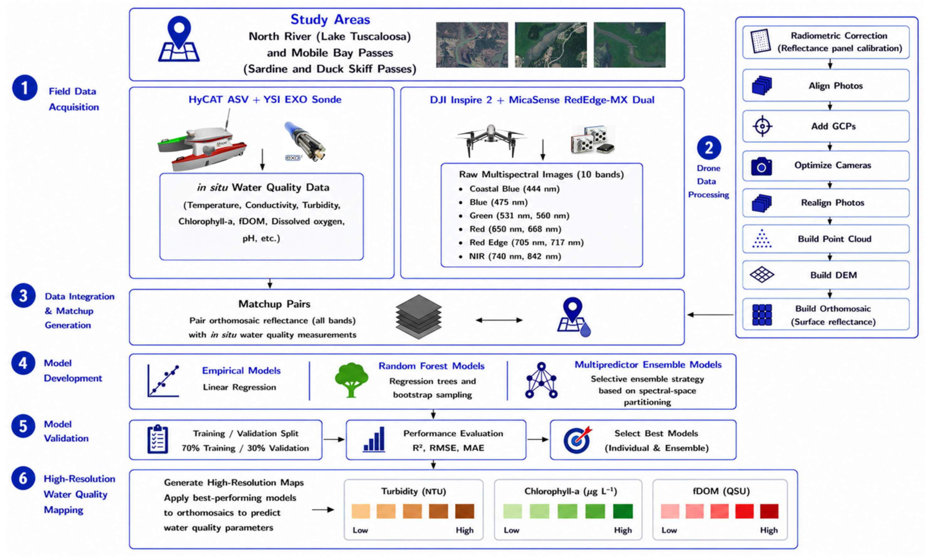 Remotesensing 18 02473 g001 Remotesensing 18 02473 g001