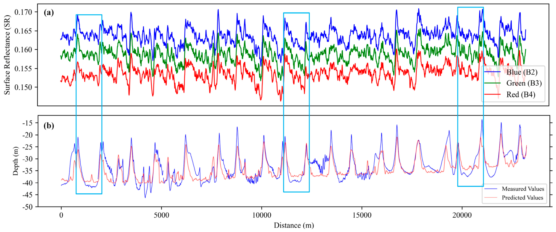 Remotesensing 18 02511 g011 Remotesensing 18 02511 g011