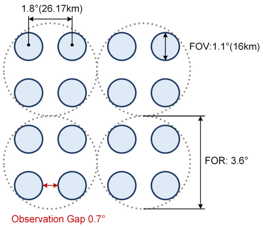 Remotesensing 18 02575 g001 Remotesensing 18 02575 g001