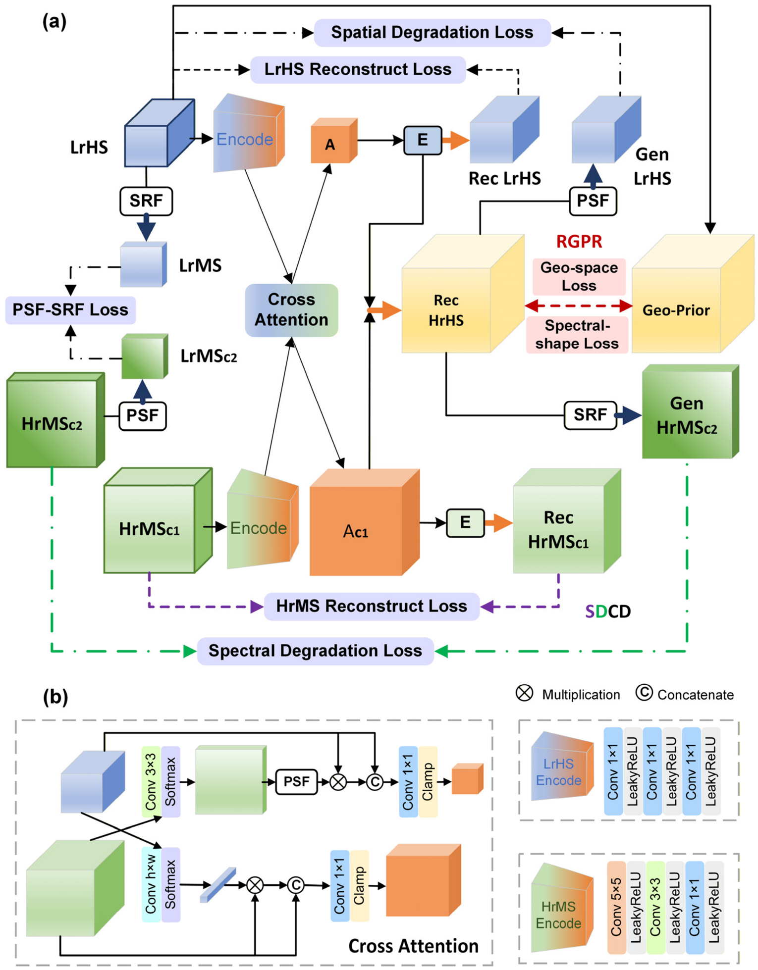 Remotesensing 18 02575 g005 Remotesensing 18 02575 g005