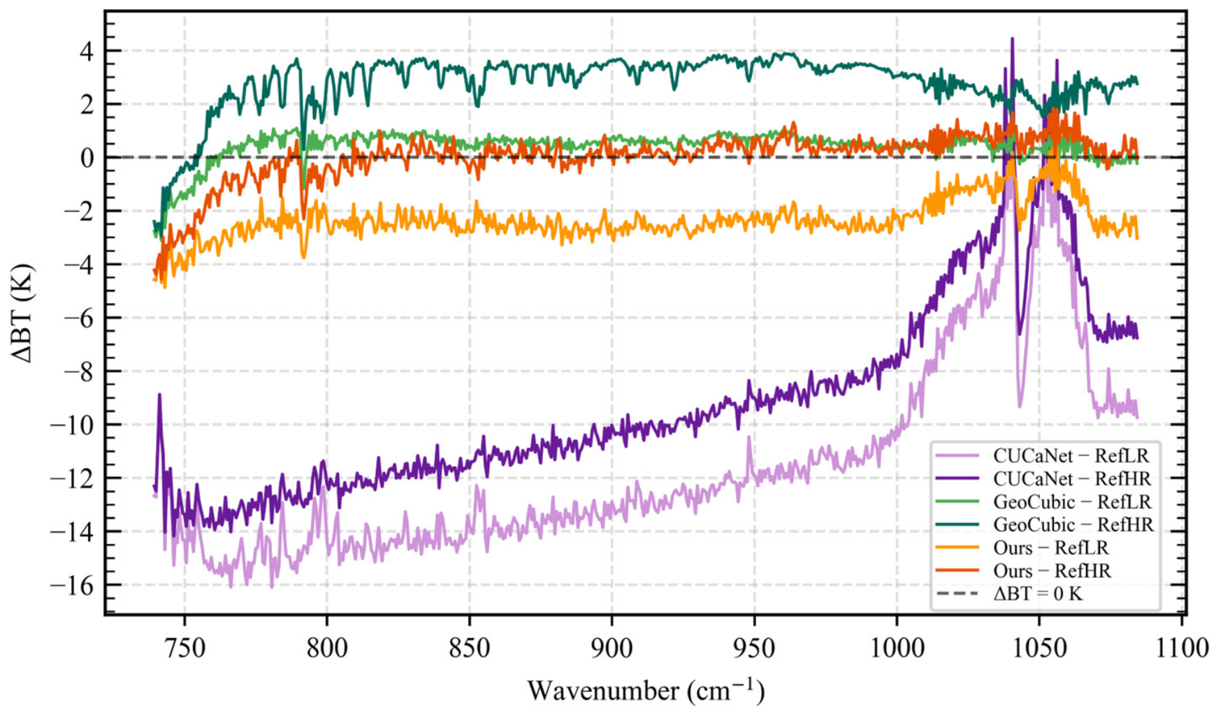 Remotesensing 18 02575 g007 Remotesensing 18 02575 g007