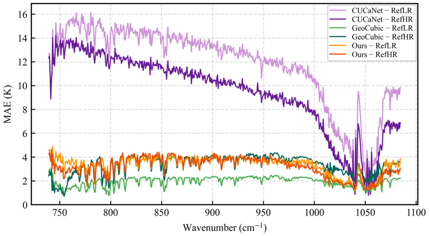 Remotesensing 18 02575 g008 Remotesensing 18 02575 g008