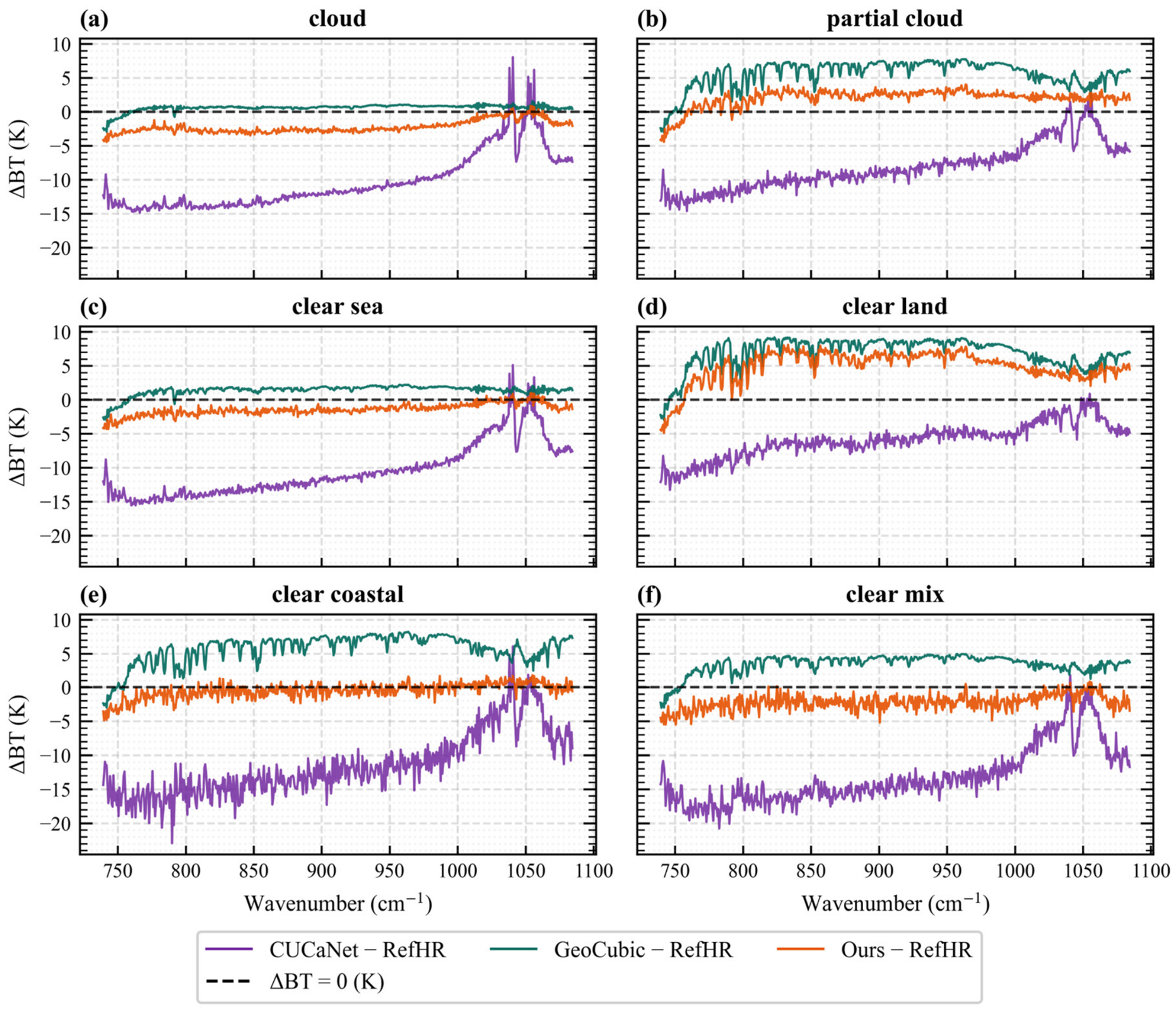 Remotesensing 18 02575 g012 Remotesensing 18 02575 g012