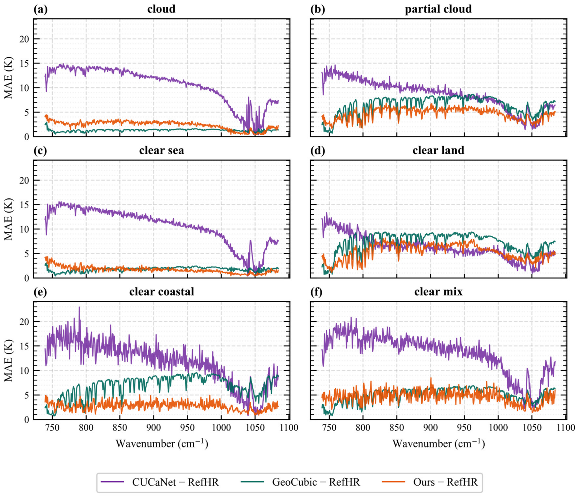 Remotesensing 18 02575 g013 Remotesensing 18 02575 g013