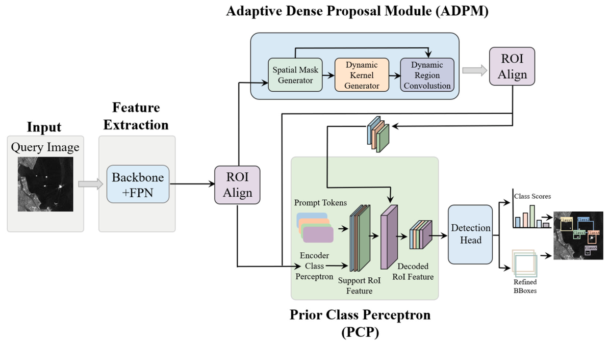 Remotesensing 18 02580 g001 Remotesensing 18 02580 g001